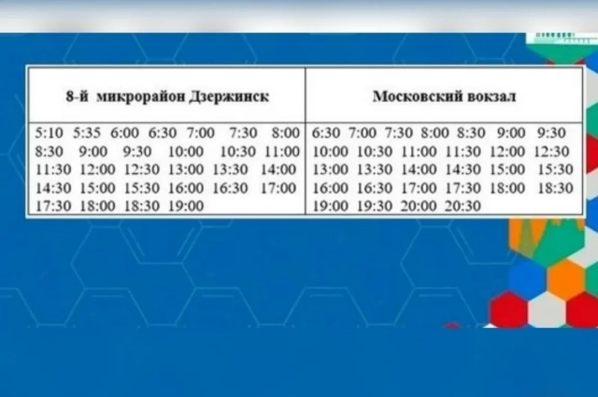 ������� �������� � 401 ������ � ������������� �������